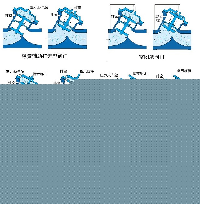 氣動(dòng)、液動(dòng)Y型塑料隔膜閥示意圖
